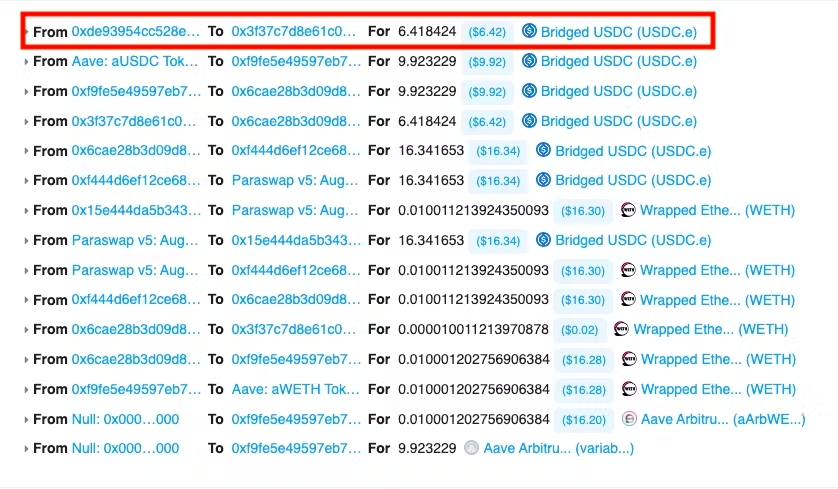 1) $6.42 USDC, the initial margin from the trader, are sent to the Contango vault (to be conceived as an account that the trader has with the protocol).